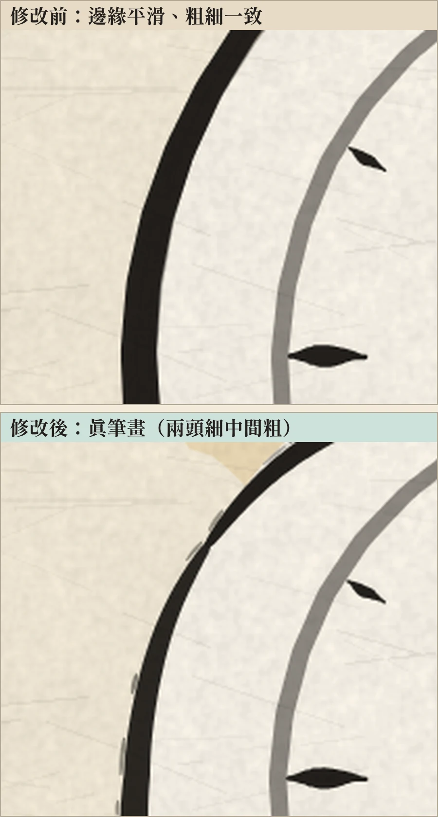 鐘身左側輪廓放大四倍的左右對照：修改前邊緣平滑、粗細一致；修改後兩頭細、中間粗，邊緣有不規則毛邊